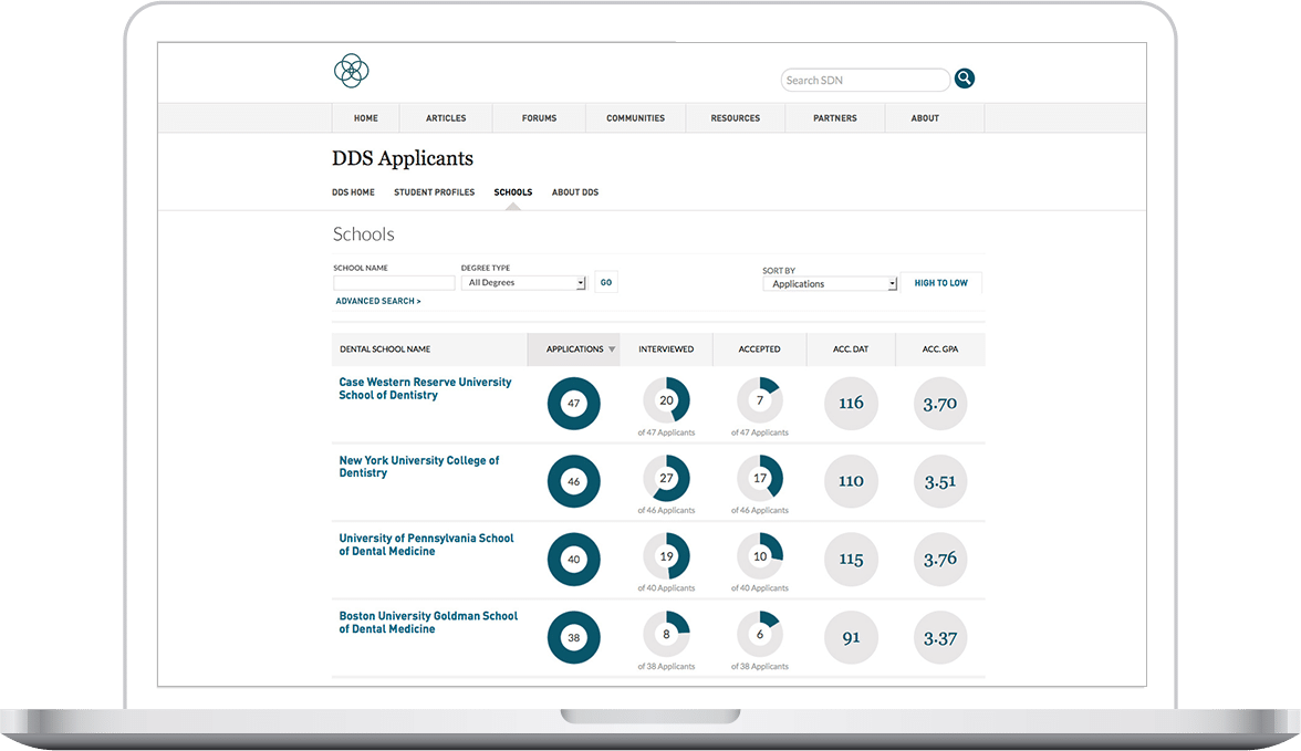 Confidential Medical Community Web App - Flower Press Interactive